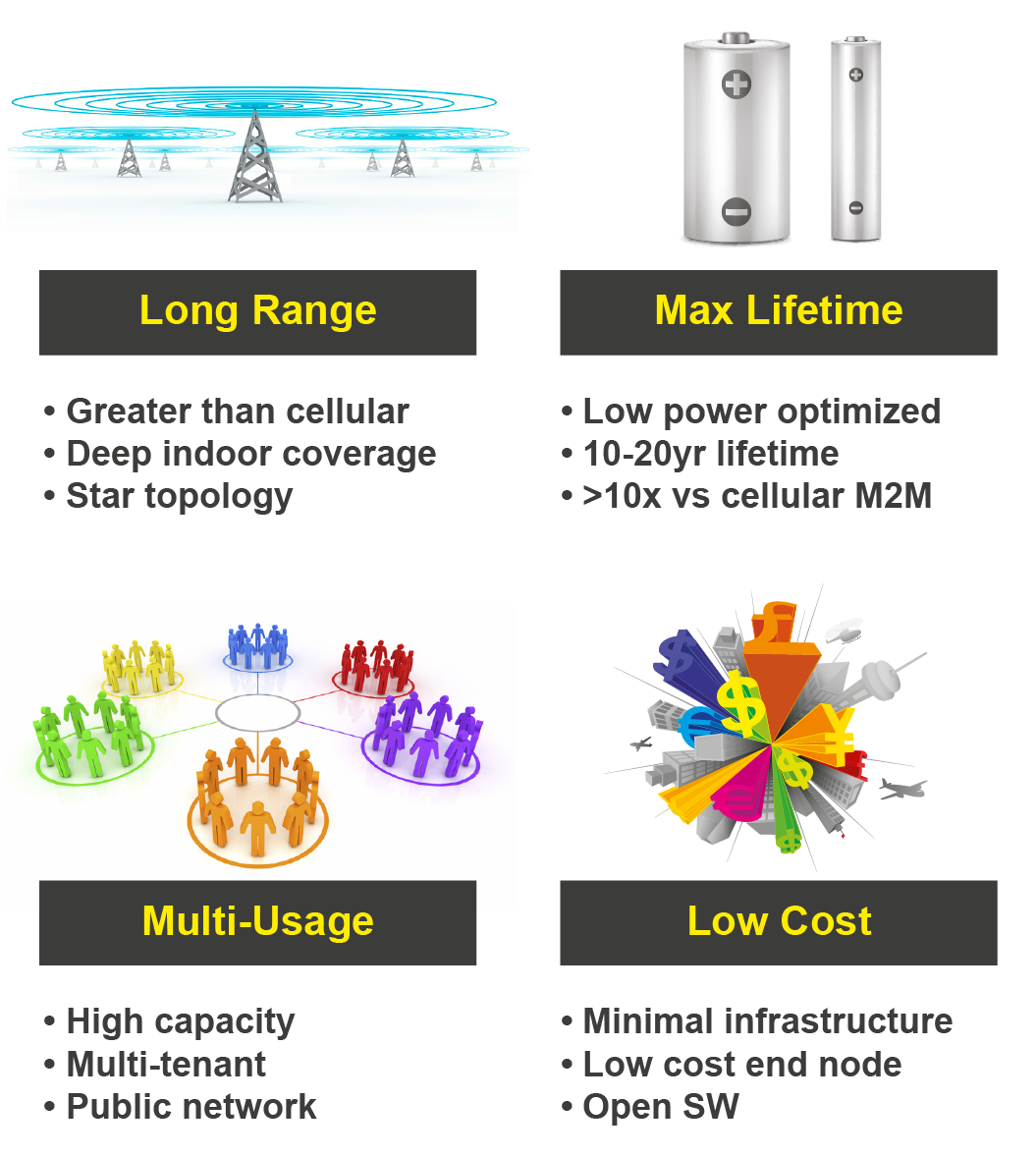 LPWAN LPWAN